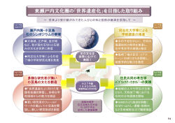 東瀬戸内文化圏の「世界遺産化」を目指した取り組み