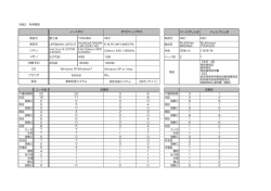 別紙2 利用環境（PDF：58KB）
