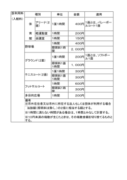 設利用料 単位 金額 適用 （入館料） 体 アリーナ（2 面） 1面1時間 400円