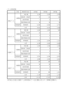 利用人数（PDF：23.6KB）