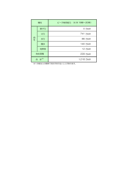 本日の「でんき予報」のピーク時供給力の内訳については、現在準備中