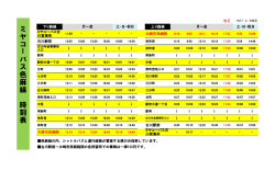 ミ ヤ コー バ ス 色 麻 線 時 刻 表