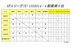 IFAリーグ(U-15)2014 ・4部県南6位