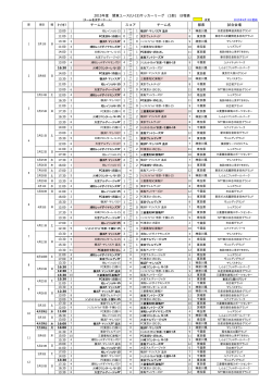 試合会場 2015年度 関東ユース(U-15)サッカーリーグ (1部) 日程表