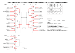 4/5（日） - 栃木県バスケットボール協会