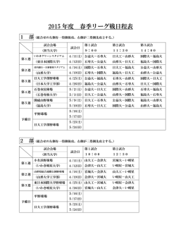 南東北大学野球連盟 2015年春季リーグ戦（1部）