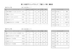 予選リンク戦勝敗表（pdf文書） - 伊予ソフトボール協会ジュニア部