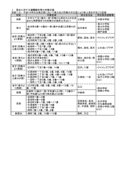 校区 対象区域 該当自治会 指定緊急避難場 角野 ・中村三丁目1番の一