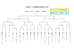 北区春季大会組合せ表