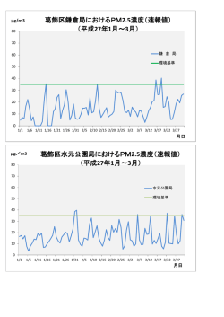 葛飾区鎌倉局におけるPM2.5濃度（速報値） （平成27年1月～3月） 葛飾