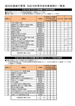 対応方針等作成施策の一覧（PDF形式 15.4KB）