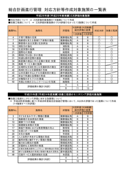 対応方針等作成施策の一覧（PDF形式 15.4KB）