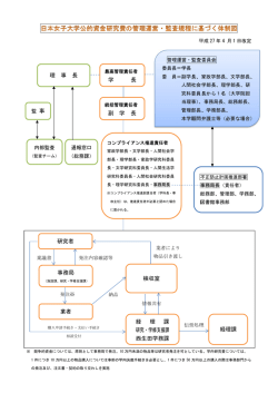 理 理 事 長 事務局 業者 研究者 長 学 副 学 長 長 検収 経 理 研究・学 西