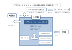 七戸町 町議会 住民