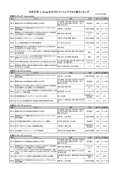 分析化学 J-Stage全文PDFファイルアクセス数ランキング