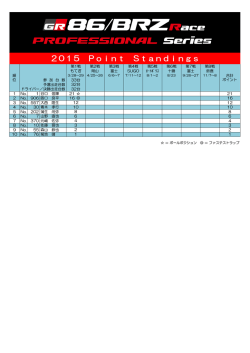 ポイントランキング - GAZOO Racing
