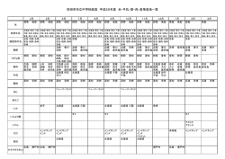 中学校給食平成26年度～3月分使用 米・牛乳・卵・肉・魚等