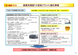 産業援室「島ブランド」強化事業