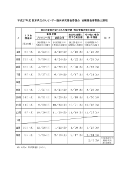 平成27年度 栃木県立がんセンター臨床研究審査委員会 治験審査書類