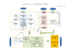芝浦工業大学における公的研究費の運営・管理体制