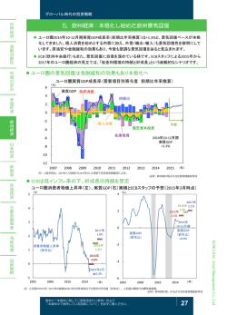 5．欧州経済：本格化し始めた欧州景気回復