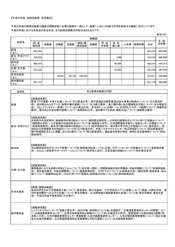 H25年度・政務活動費収支報告[PDF：150KB]