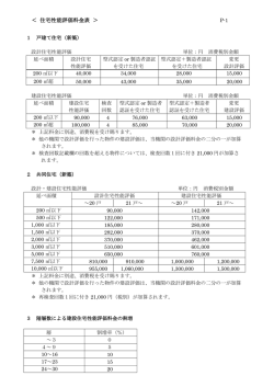 ＜ 住宅性能評価料金表 ＞