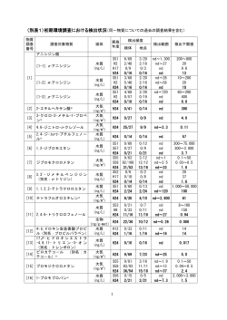 2初期・詳細環境調査における検出状況 [PDF 305 KB]