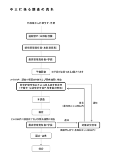 不正に係る調査の流れ
