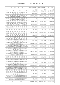 2. 平成27年度各会計予算