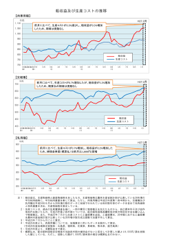 粗収益及び生産コストの推移