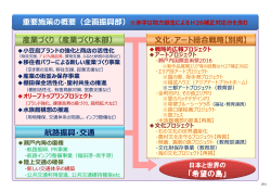 産業づくり（産業づくり本部） 化 総合戦略【別掲】 航路振興 交通 「希望の島」