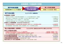 航路振興 交通施策 概要
