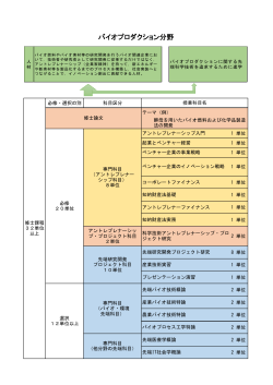 履修例 (PDF形式)