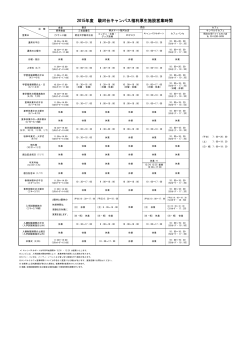 【PDF】2015年度駿河台キャンパス福利厚生施設営業時間