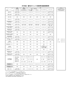 【PDF】2015年度駿河台キャンパス福利厚生施設営業時間