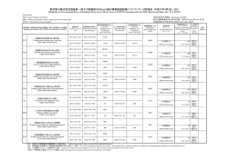 東京電力株式会社福島第一原子力発電所の20km
