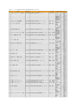 平成27・28年度建設工事等入札参加資格者名簿（市外工事） 1 （株）IHI