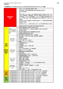公共投資法ProjectGroup分類表