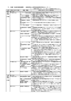 11．沖縄（地域別調査機関：一般財団法人南西地域産業活性化センター）