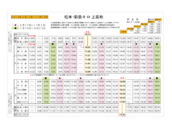 松本・新島々 &hArr; 上高地