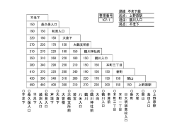 不老下