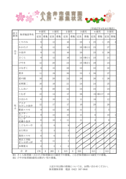 （平成27年4月10日現在） 定員 募集 定員 募集 定員 募集 定員 募集