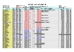 (株）宇徳 大井3・4号入港船一覧