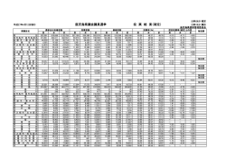 投 票 結 果（確定） 鹿児島県議会議員選挙