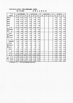 平成27年4月ー2日執行 和歌山県議会議員一般選挙