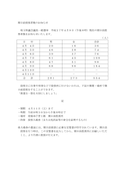 期日前投票者数のお知らせ 埼玉県議会議員一般選挙 平成27年4月9日