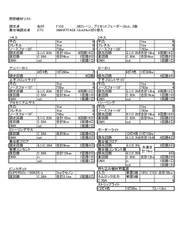照明機材リスト 調光卓 松村 F103 300シーン、プリセットフェーダー32ch