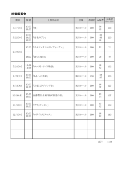 映像鑑賞会入場者数（PDF：87KB）