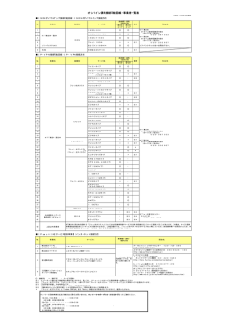 （医療機関・薬局）（2015年4月8日）